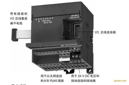 分类图片 通讯模块